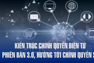 Quyết định Phê duyệt Kiến trúc Chính quyền điện tử tỉnh Ok365pp com, phiên bản 3.0, hướng tới Chính quyền số