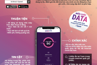 Hệ thống đo tốc độ truy cập Internet Ok365com (VNNIC Internet Speed)