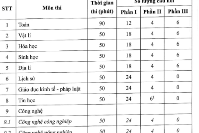 Ok365cc về cấu trúc định dạng đề thi Kỳ thi Ok365.com Ok365pp com từ năm 2025